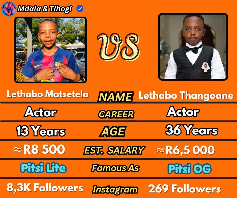 Skeem Saam Fans were shocked were the OG Pitsi was replaced with Pitsi Lite. But…