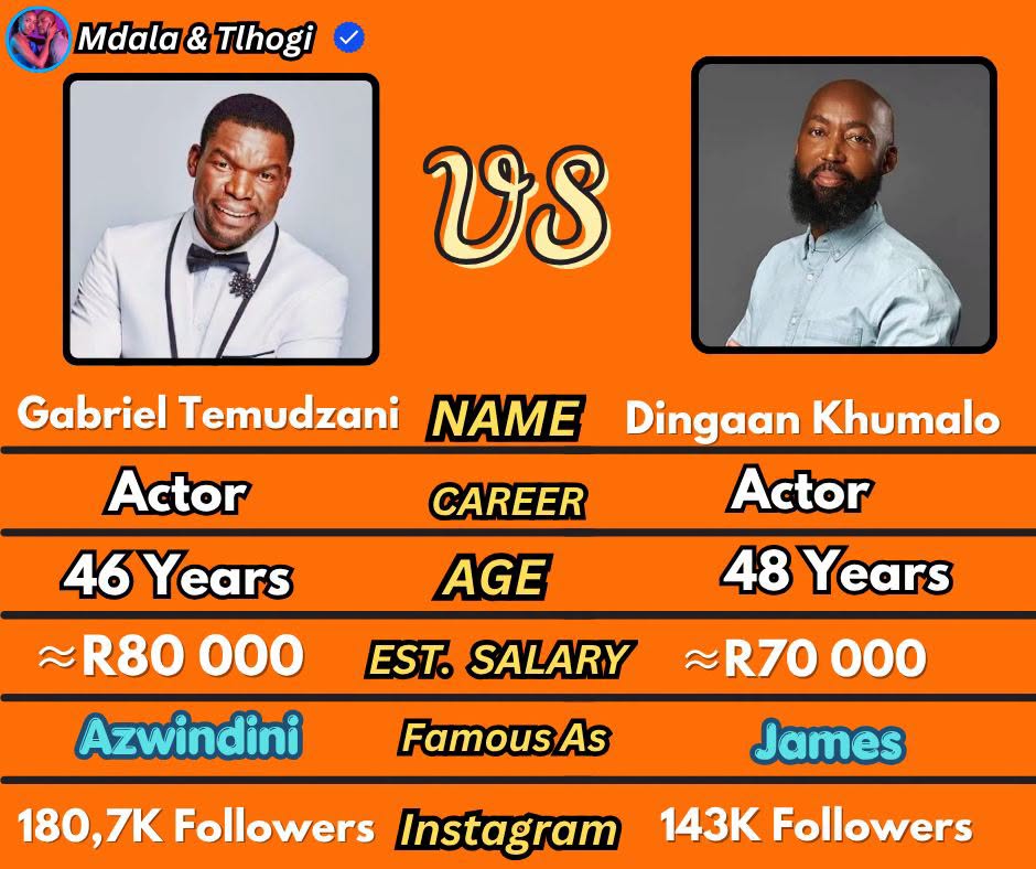 Azwindini and James Motsamai are two Muvhango Icons who was with the show for Mo…